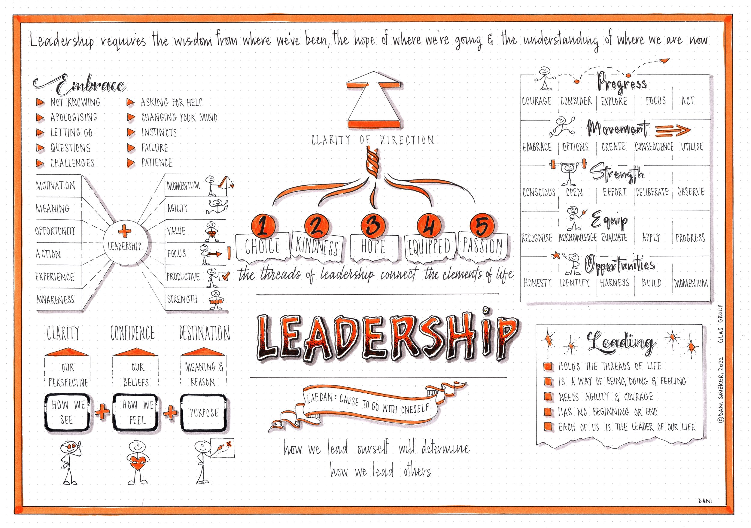 GLAS Elements - Leadership.jpeg