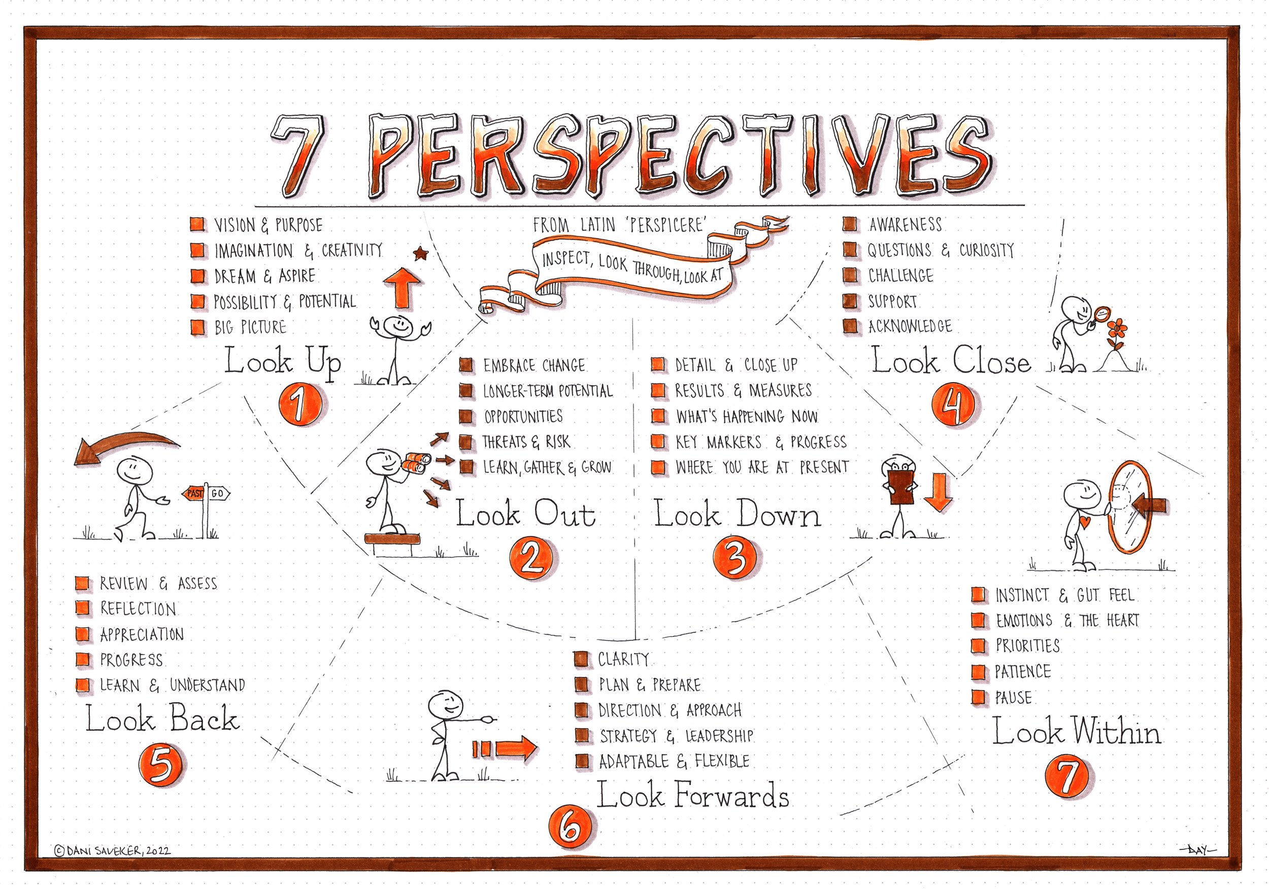 GLAS : 7 Perspectives