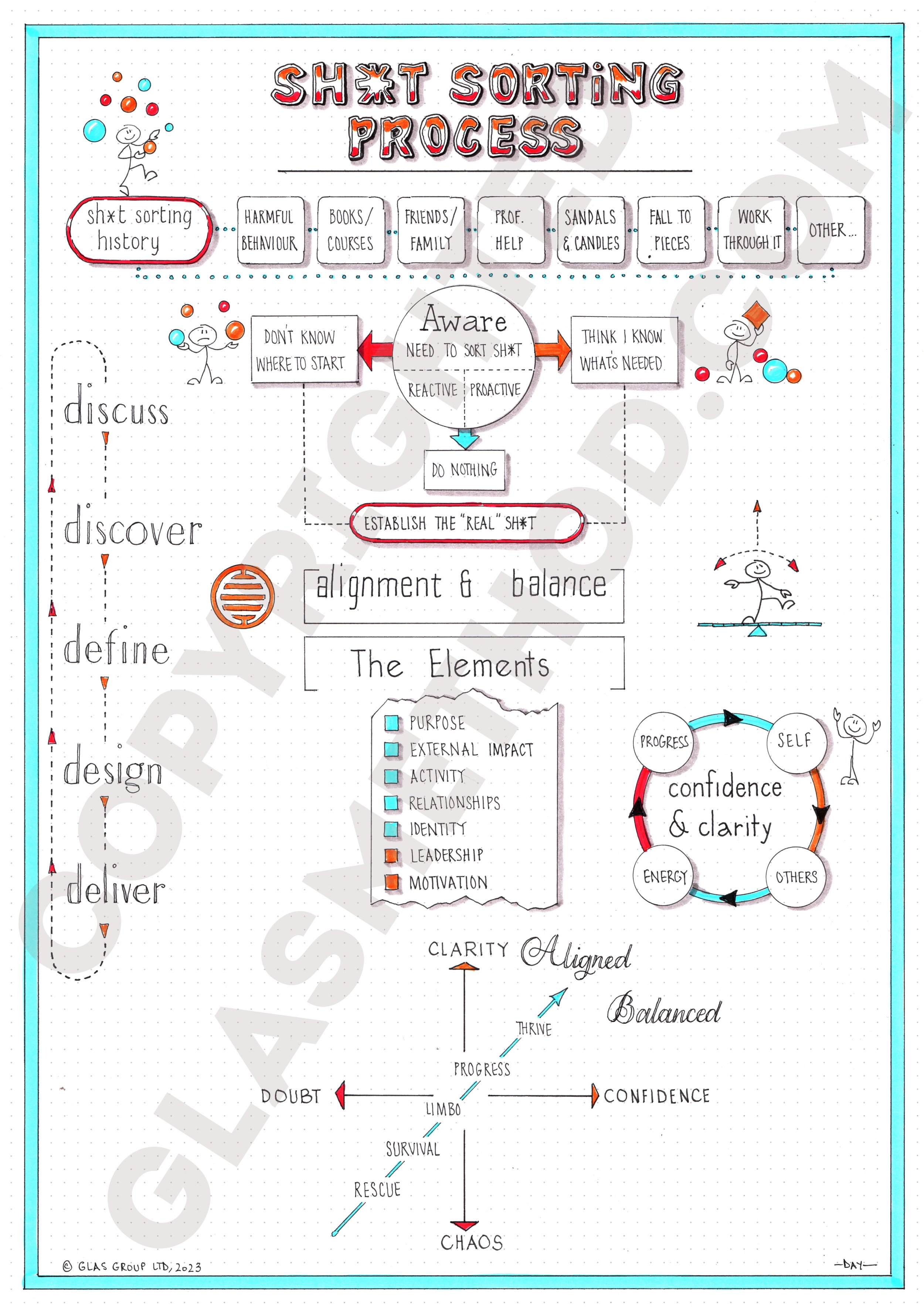 sht-sorting-process-copyright.jpg