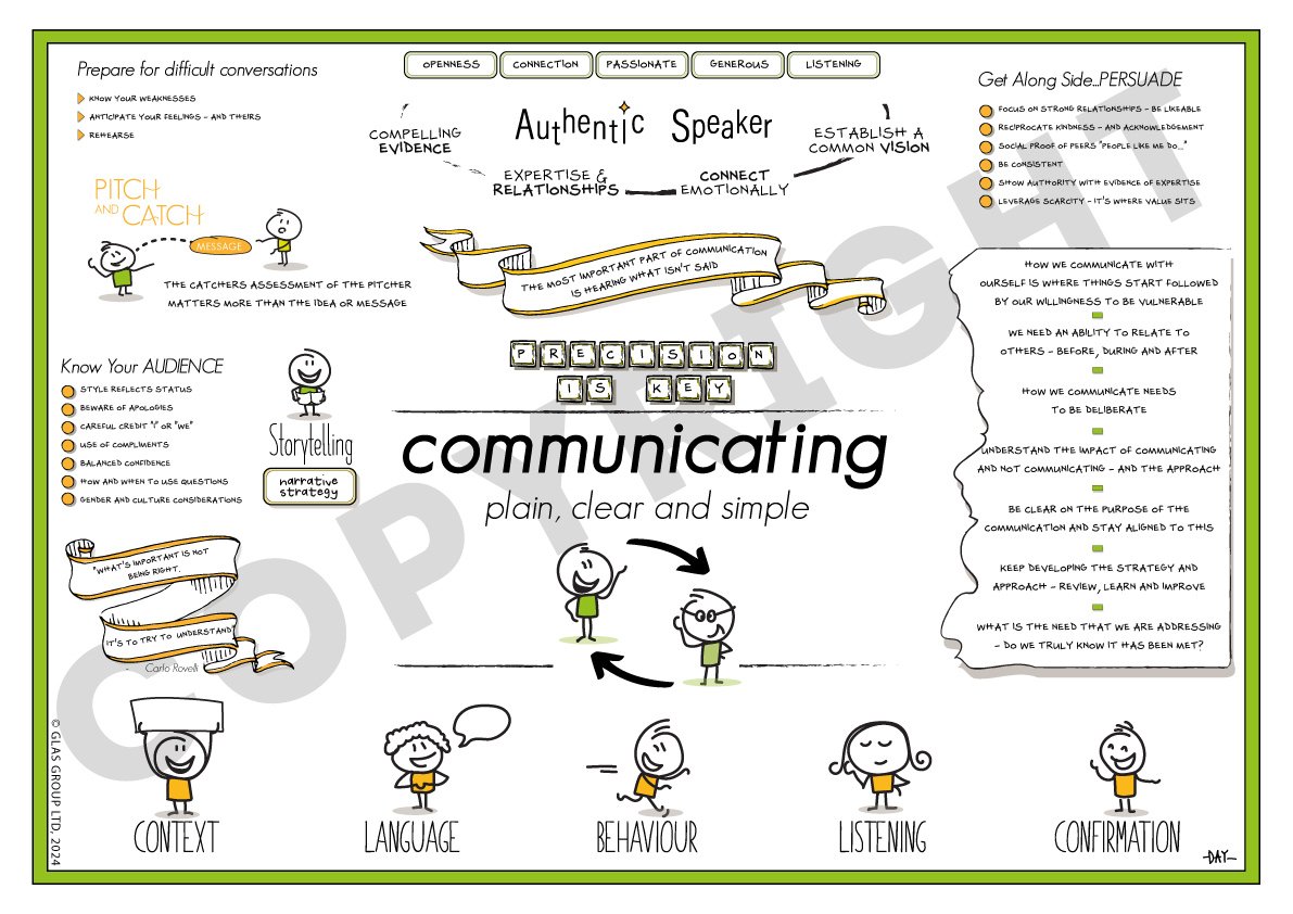 GLAS-x-Visual---Communicating-Plain-Clear-&-Simple-copyright.jpg