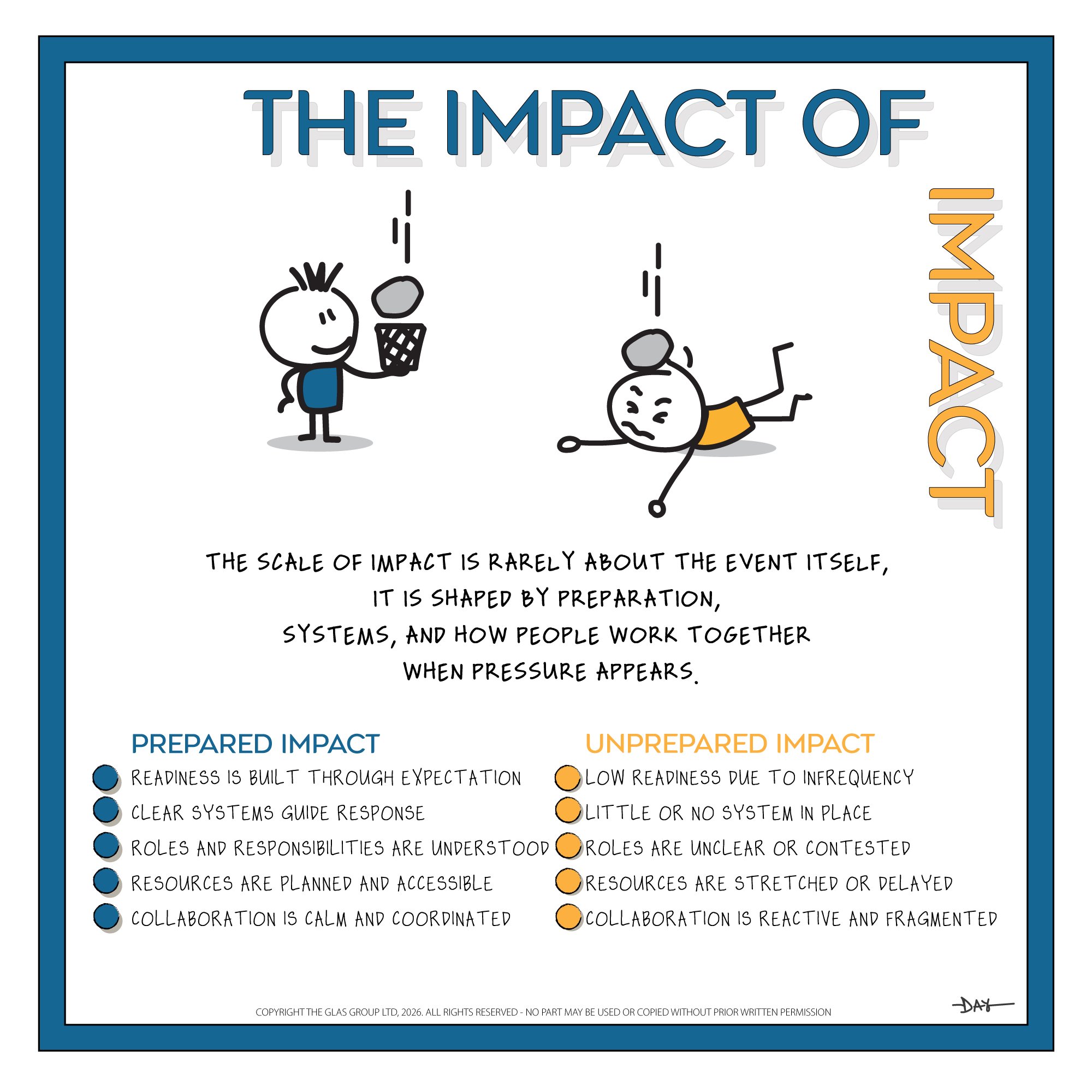 The Impact of Impact | Forgive | Building Resilience