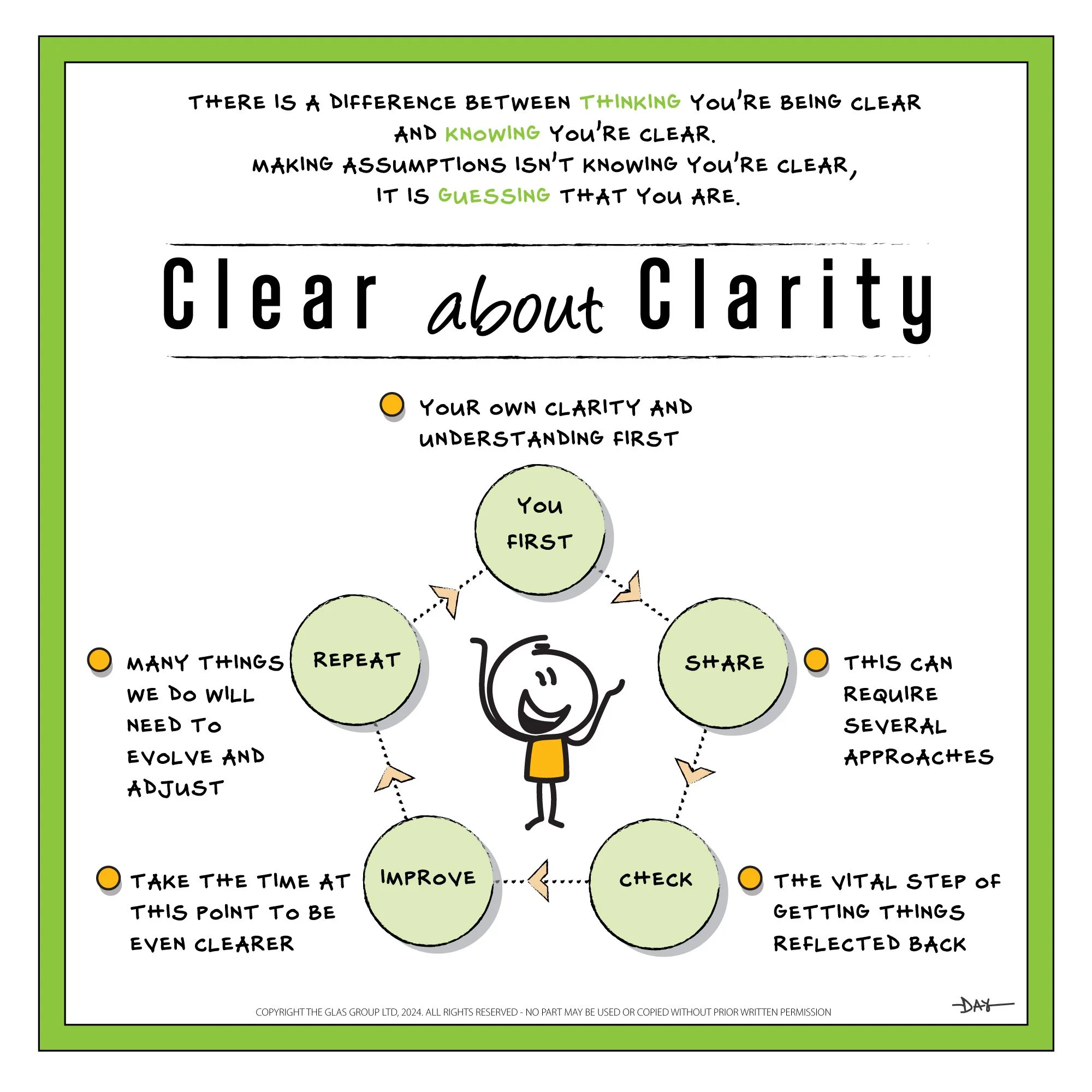 Clear About Clarity | Strategy | 7 Perspectives of Effective Leaders