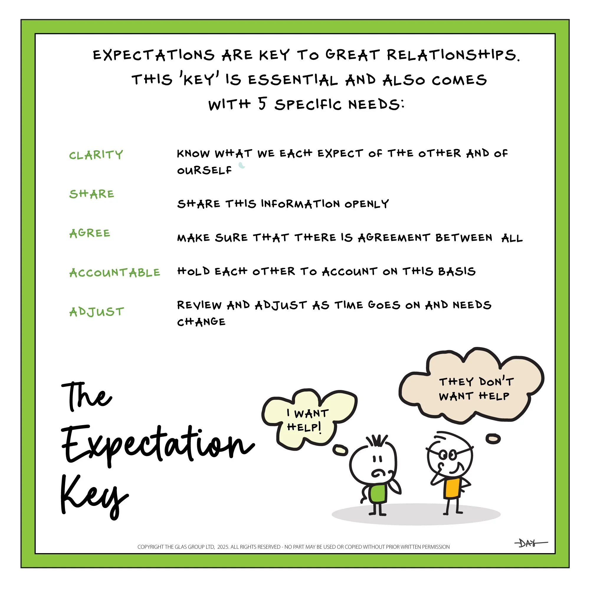 The Expectation Key | Perspective | Relate