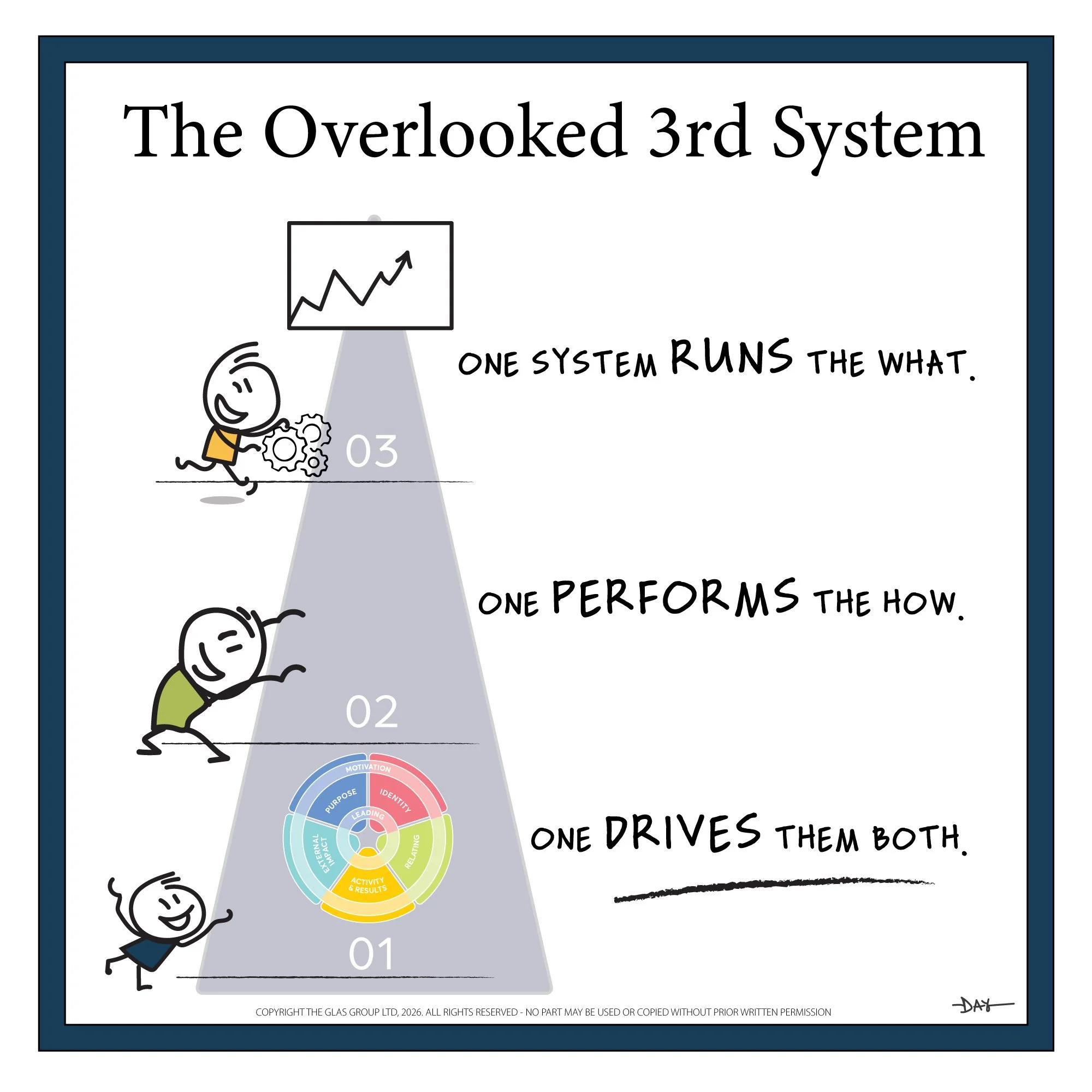 The Overlooked System | Drive | The Earned Life