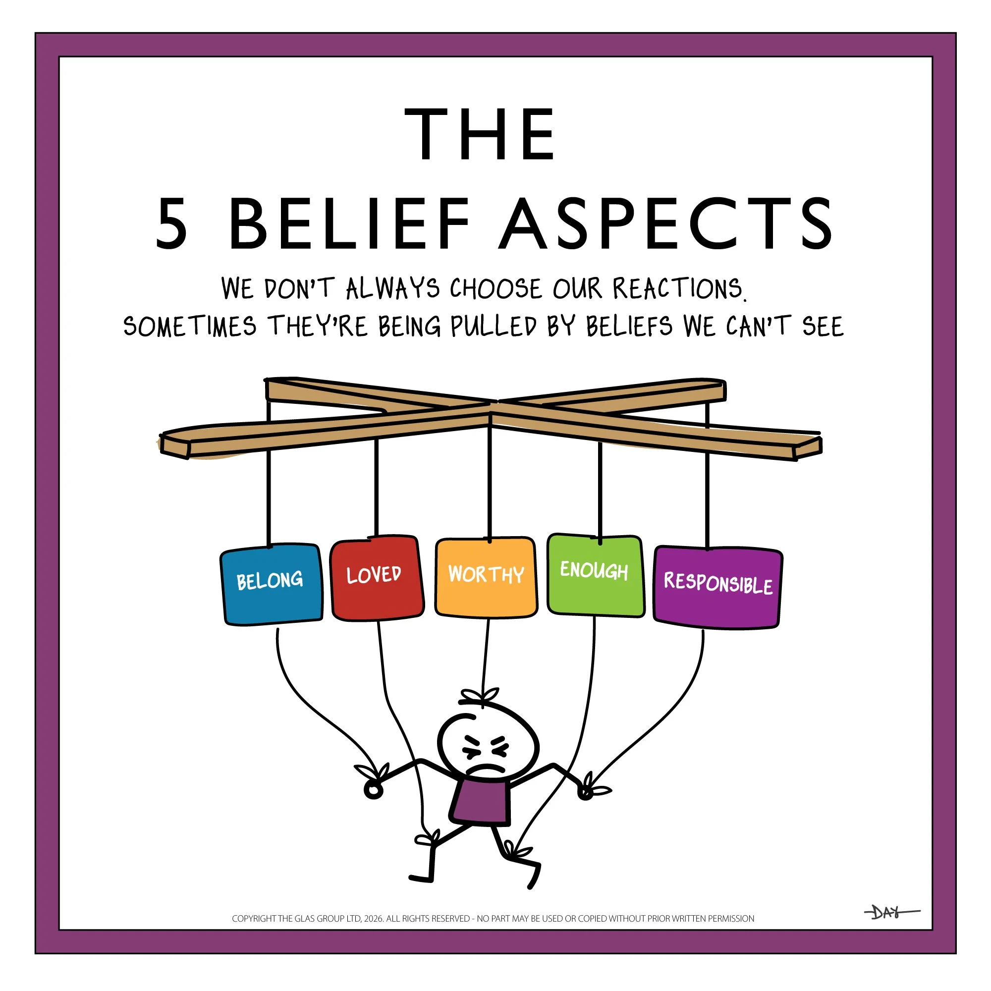 Five Belief Aspects | Recalibrate | Carry On Warrior