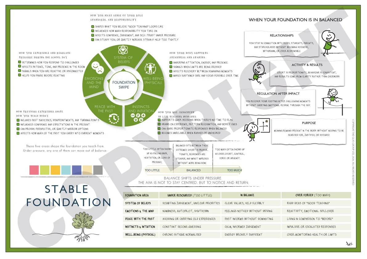 GLAS Original: Stable Foundation