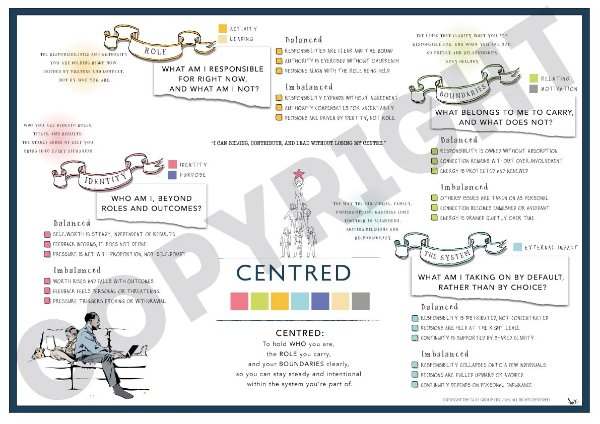 GLAS Original: Centred