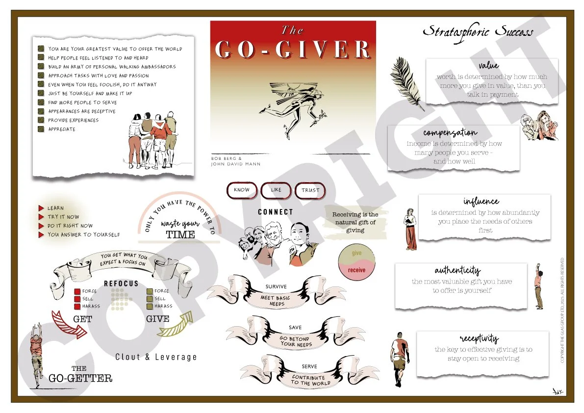 The Go Giver (Bob Burg and John David Mann)