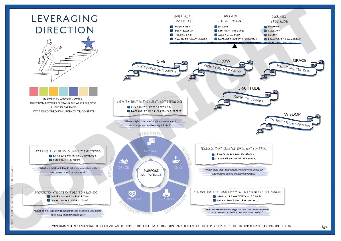 GLAS Original: Leveraging Direction