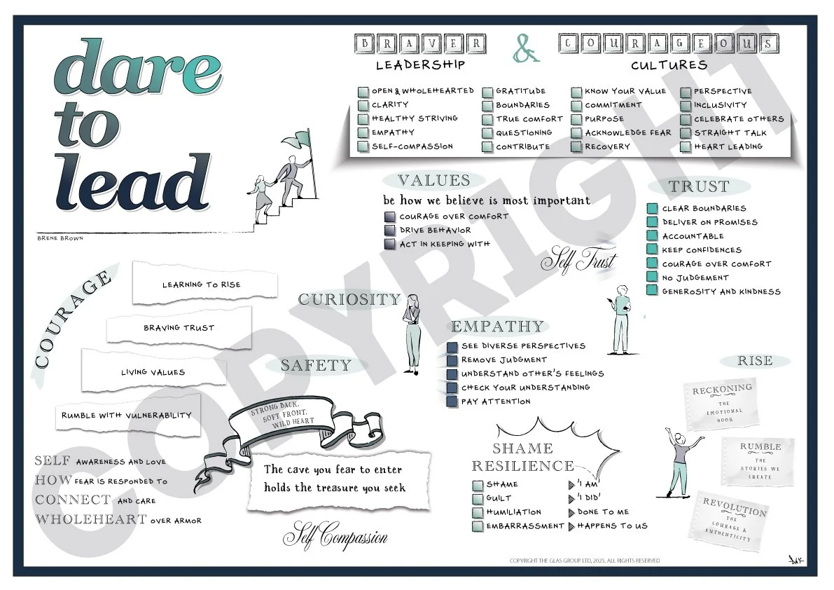 Dare to Lead (Brene Brown)