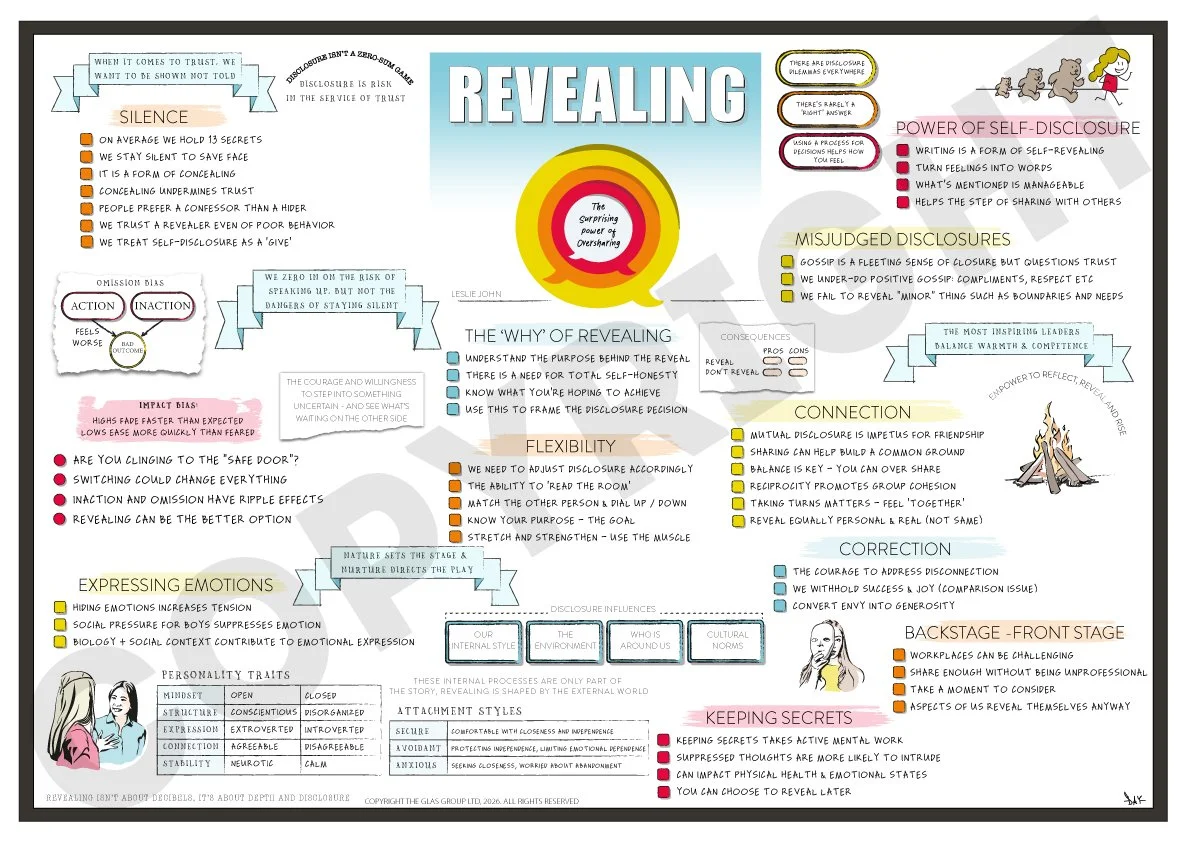 Revealing: The Underrated Power of Oversharing (Leslie K. John)
