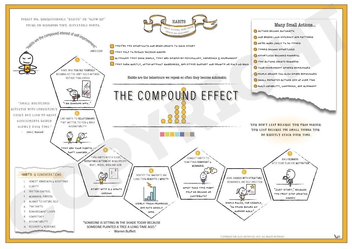 GLAS Original:  Compound Impact