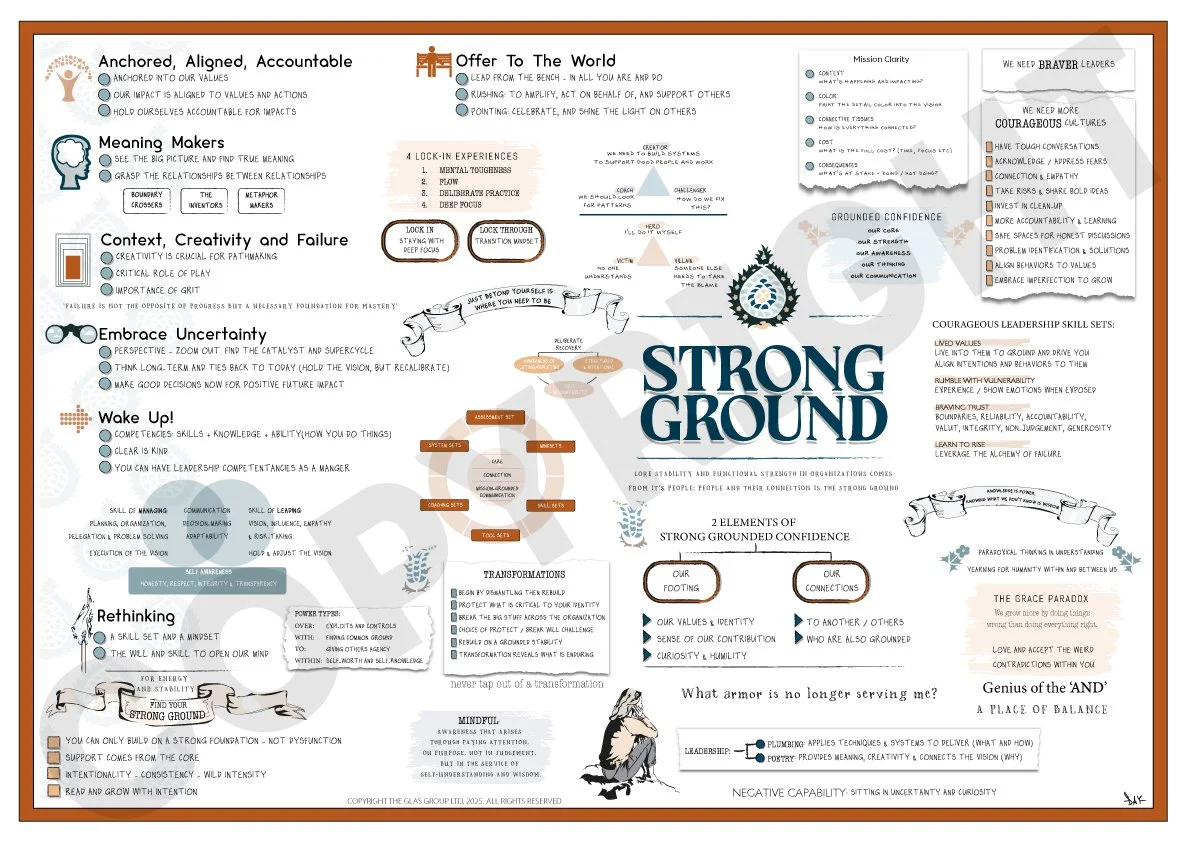 Strong Ground (Brene Brown)