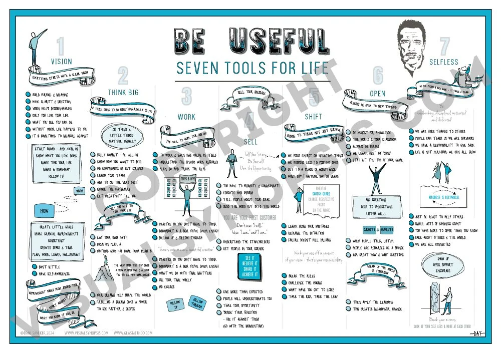 Be Useful (Arnold Schwarzenegger)