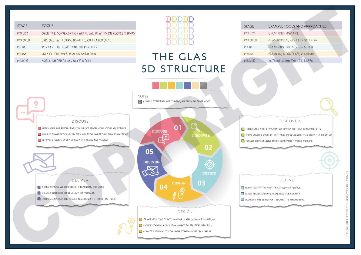 GLAS Original: The GLAS 5D Structure