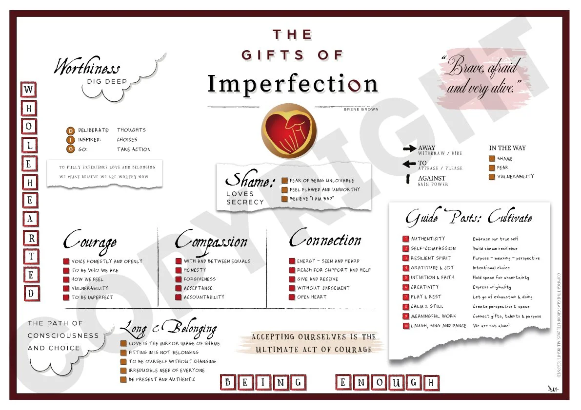 The Gifts of Imperfection (Brene Brown)