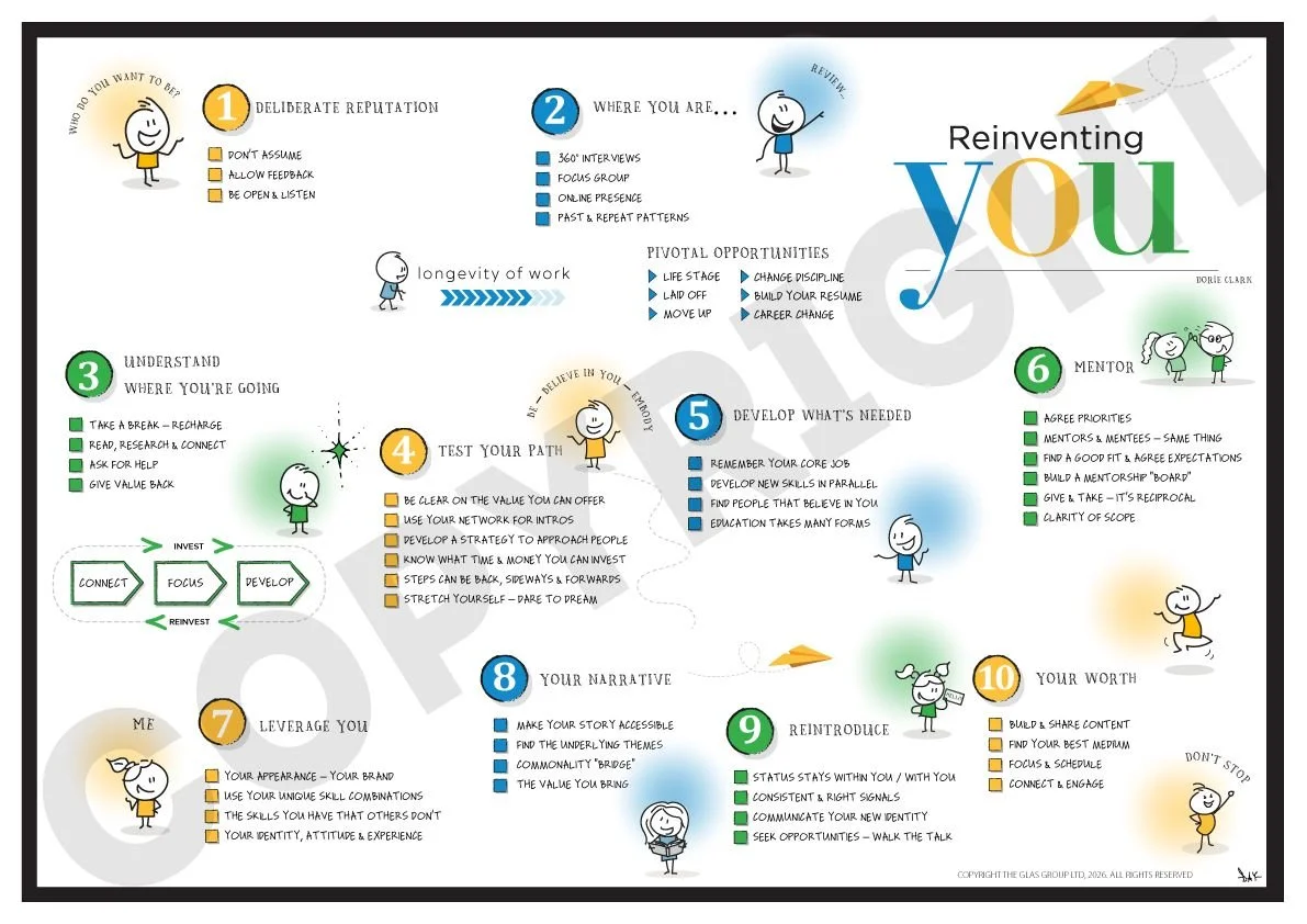 Reinventing You (Dorie Clark)