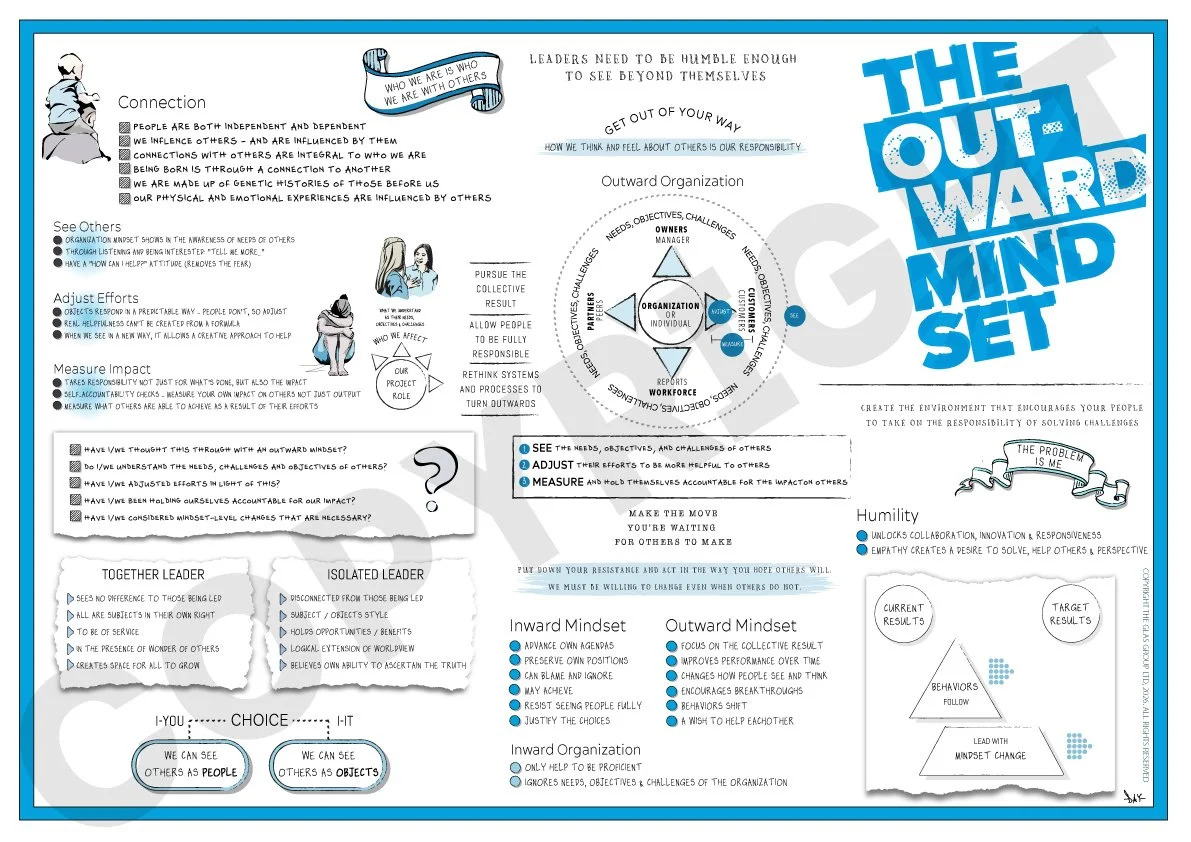 The Outward Mindset (The Arbinger Institute)