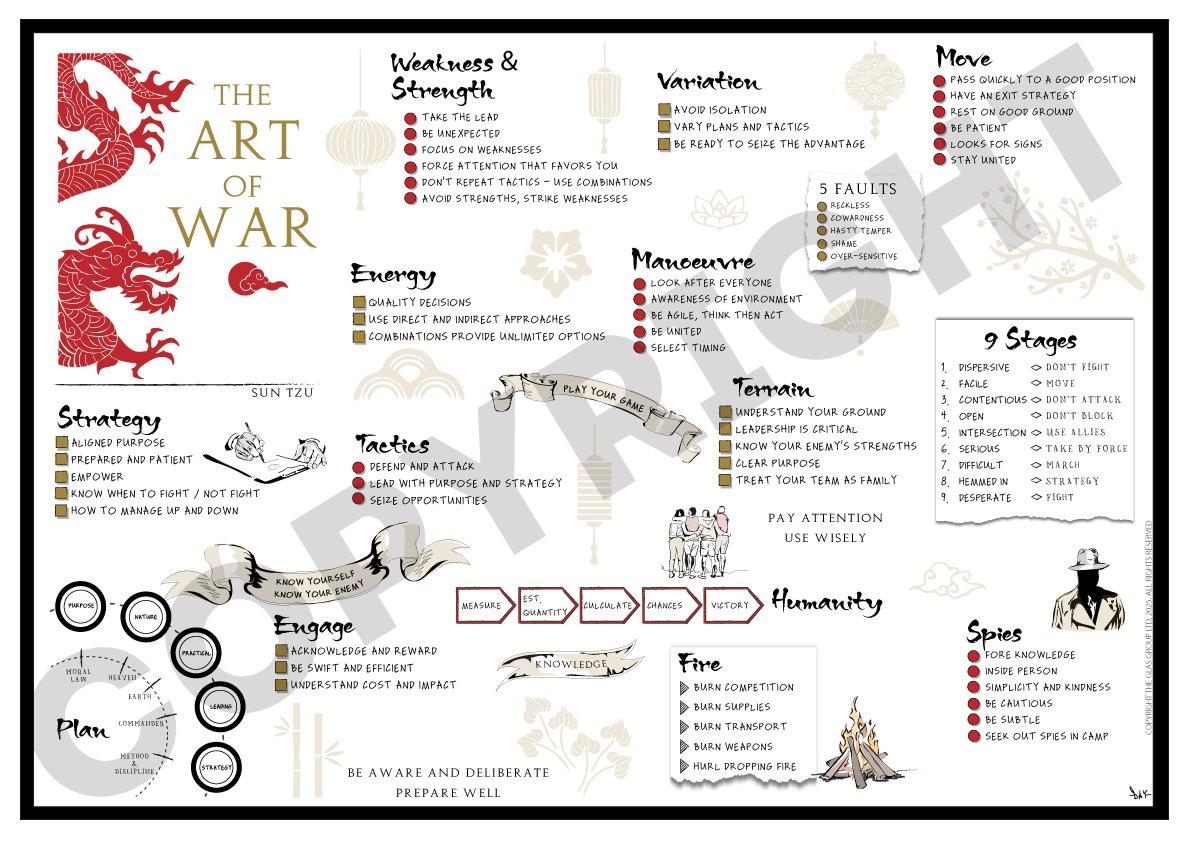 The Art of War (Sun Tzu)