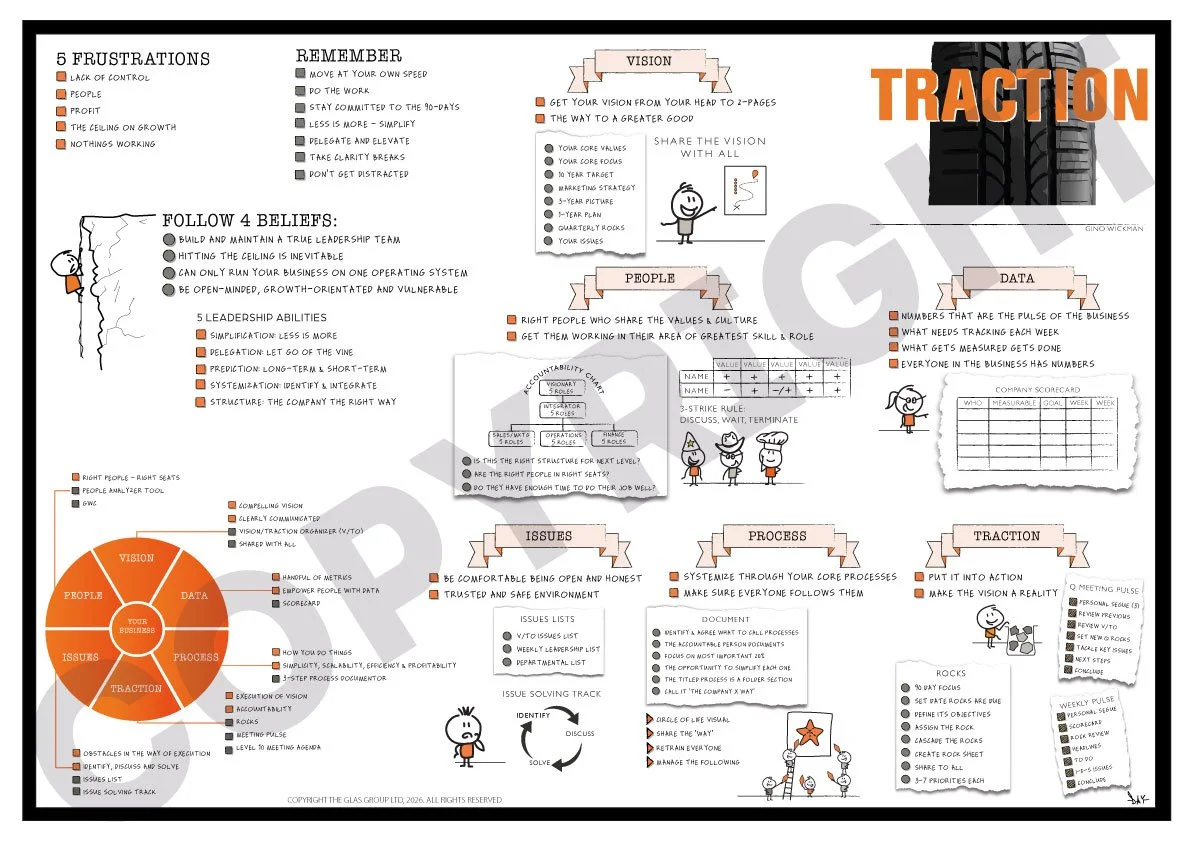 Traction (Gino Wickman)