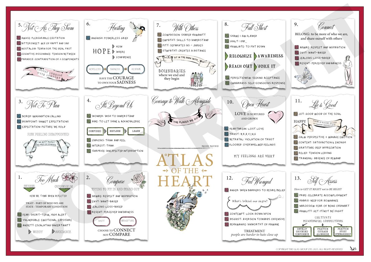 Atlas of the Heart (Brene Brown)