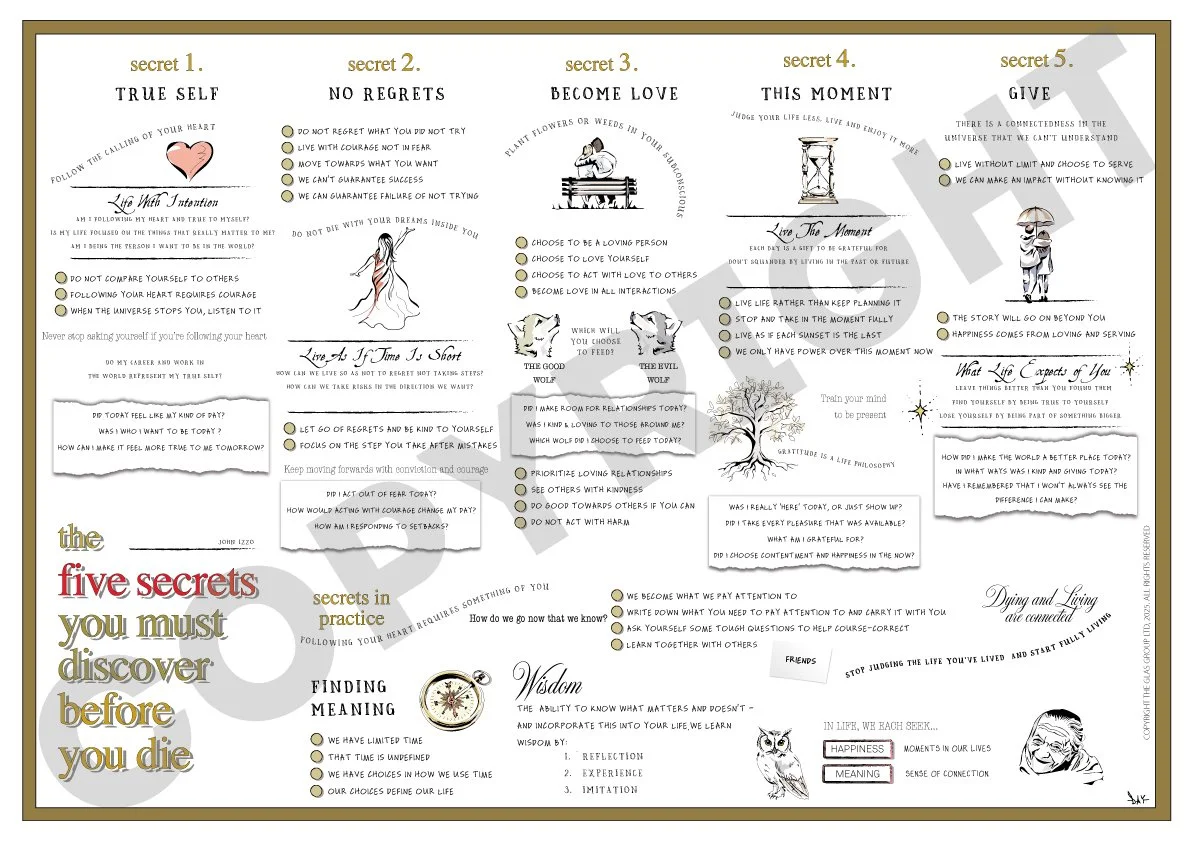 The 5 secrets you must discover before you die (John Izzo)