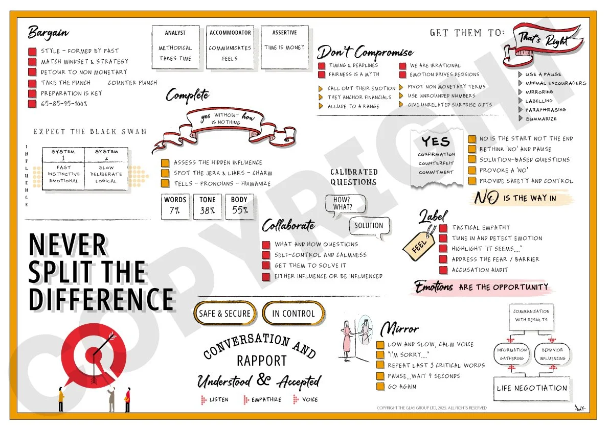 Never Split The Difference (Chris Voss with Tahl Raz) visual synopsis by Dani Saveker