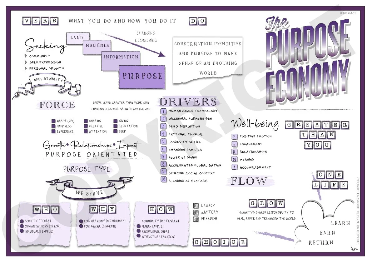 The Purpose Economy (Aaron Hurst)