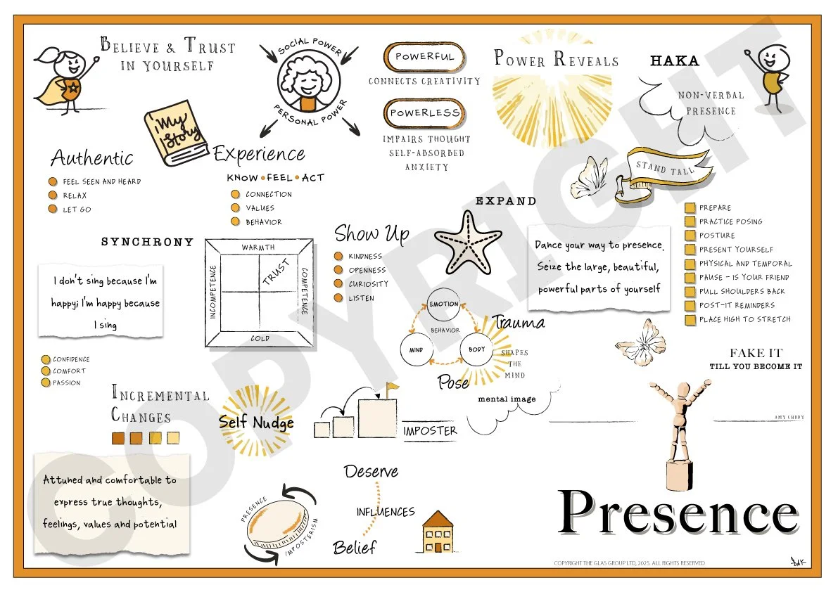 Presence (Amy Cuddy) Visual Synopsis by Dani Saveker