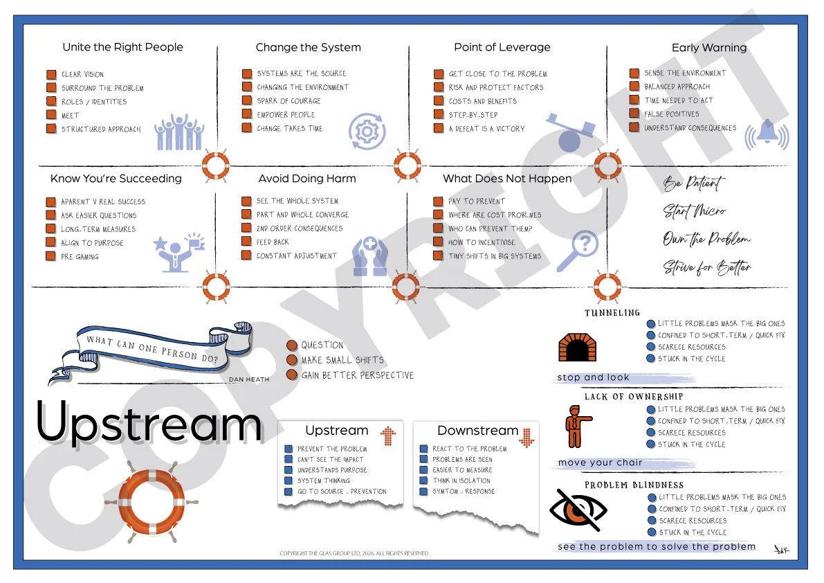 Upstream (Dan Heath)