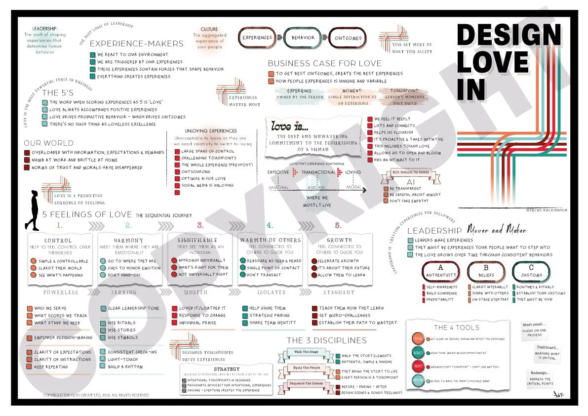 Design Love In (Marcus Buckingham)