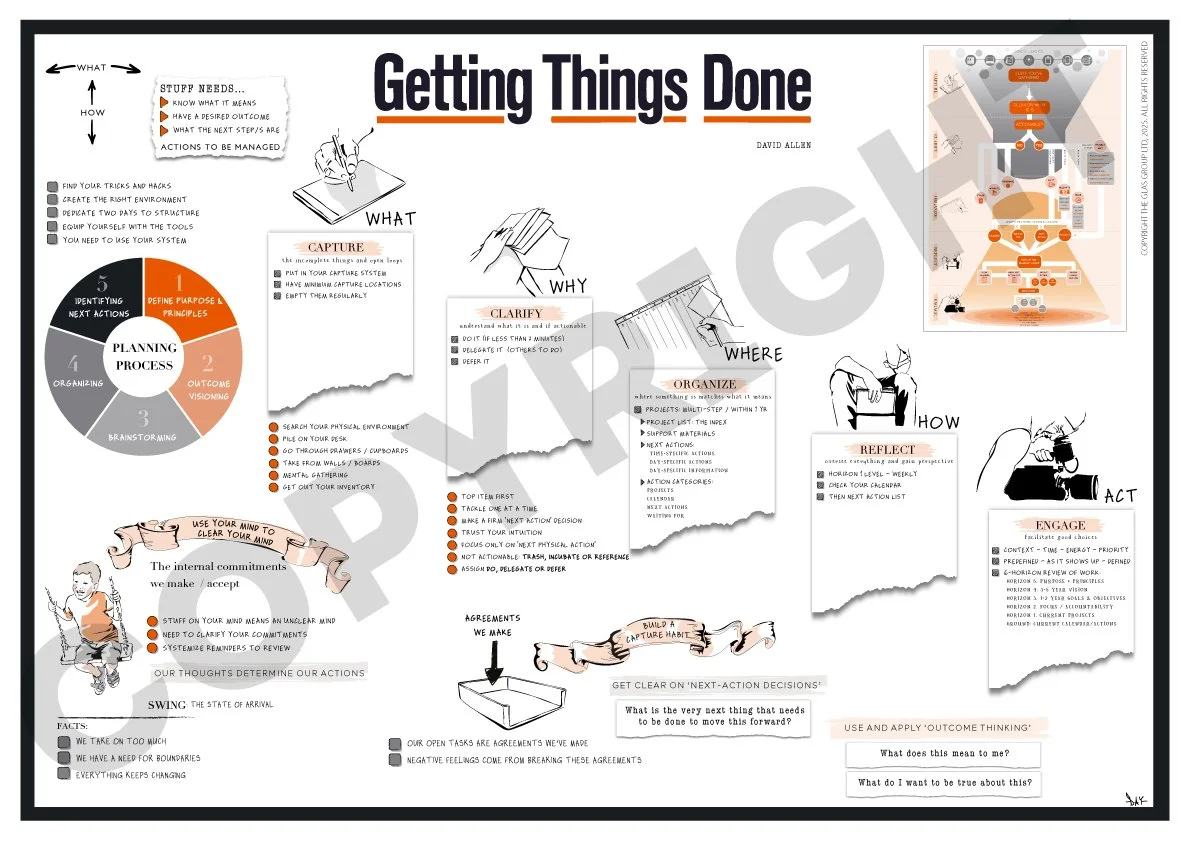 Getting Things Done (David Allen)