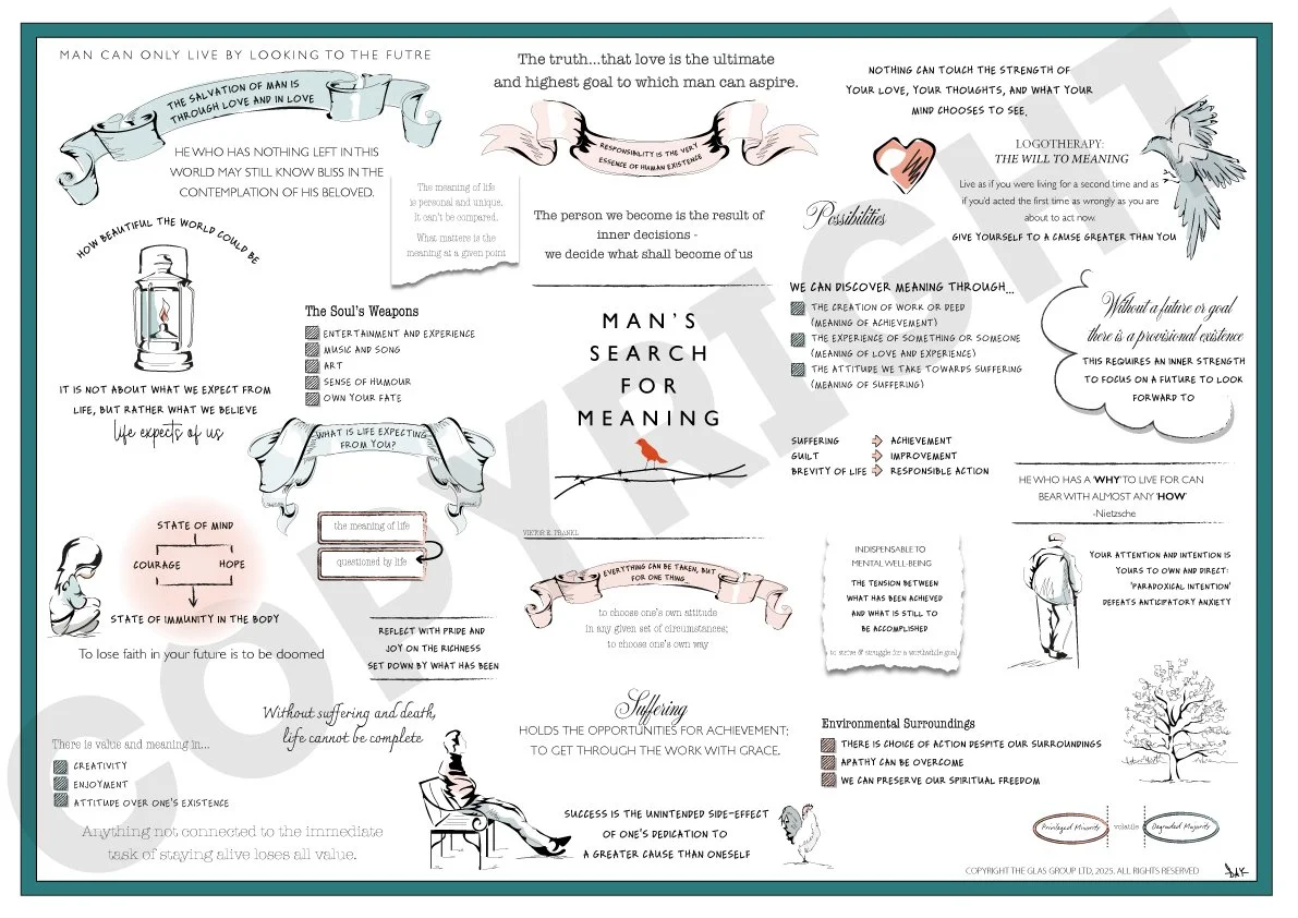 Man's Search For Meaning (Viktor E. Frankl)