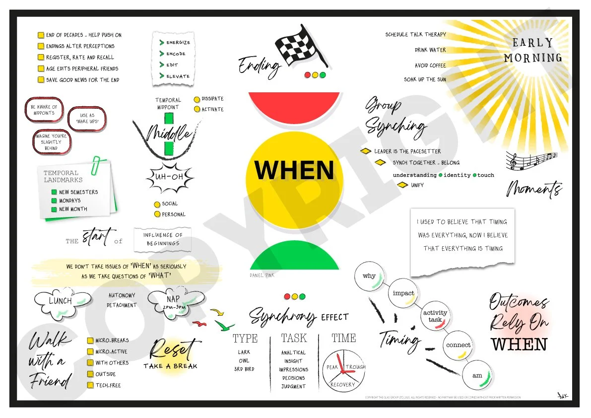 When (Daniel H Pink)