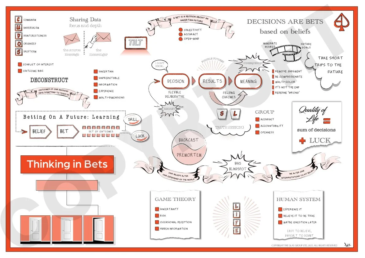 Thinking in Bets (Annie Duke)