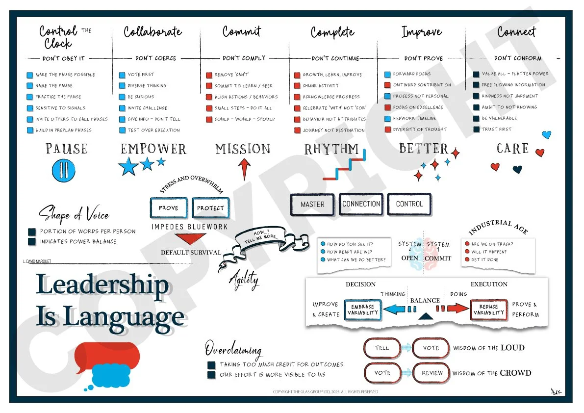 Leadership-is-Language-Updated-COPYRIGHT.jpg