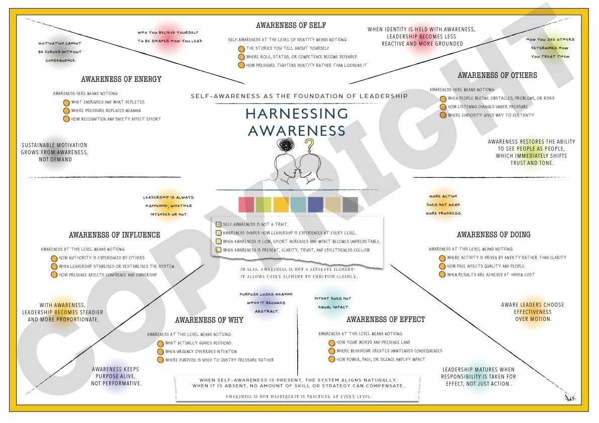 GLAS Original: Harnessing Awareness