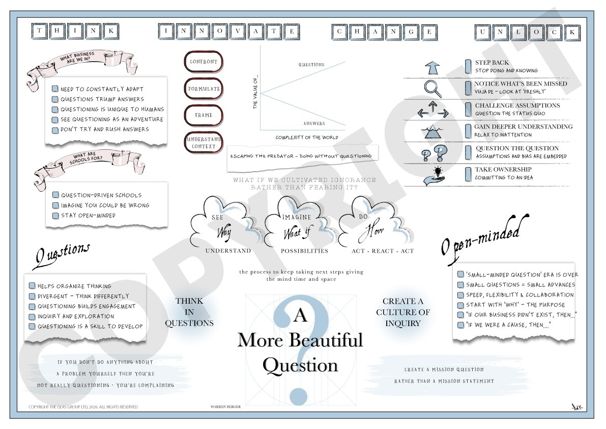 A More Beautiful Question (Warren Berger)