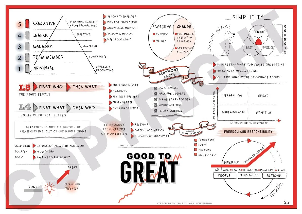 Good To Great (Jim Collins)