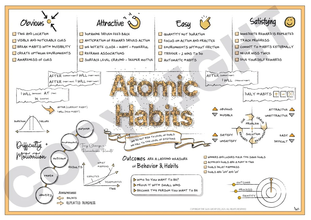 Atomic Habits (James Clear)