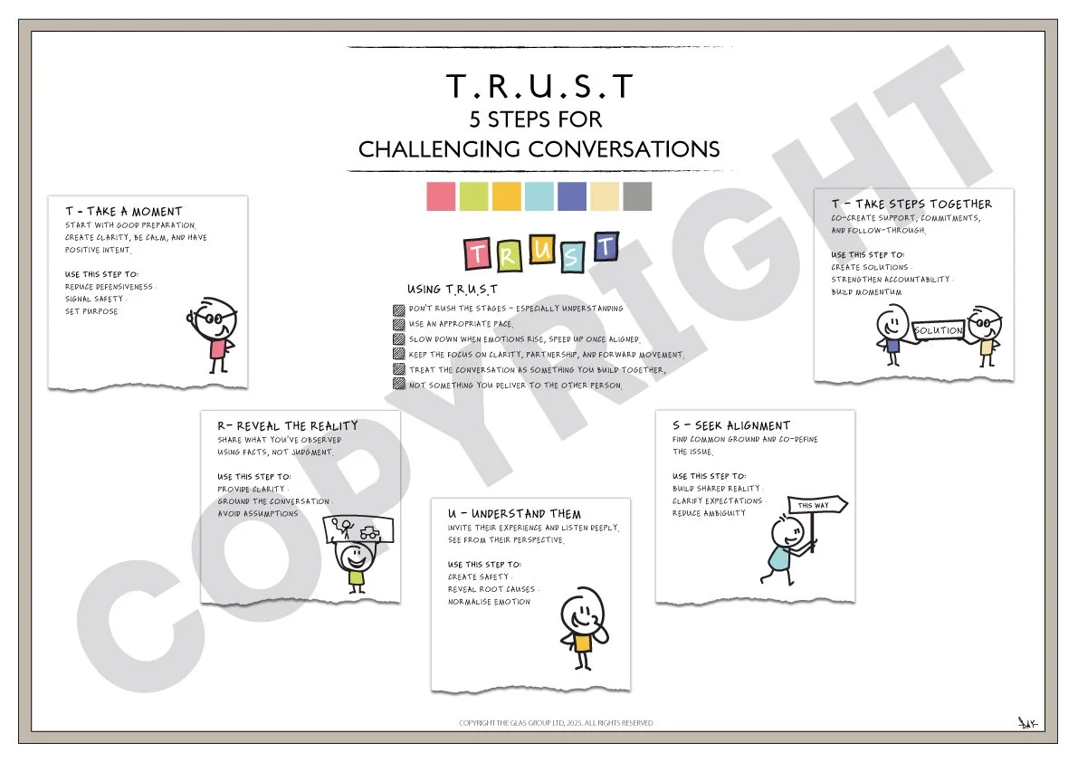 GLAS Original: Trust Conversations