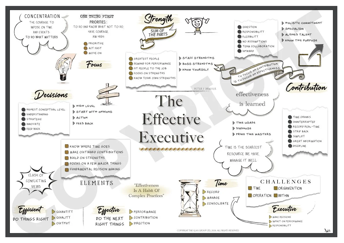 The Effective Executive (Peter F. Drucker)
