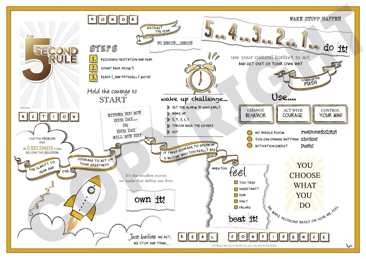 The 5 Second Rule (Mel Robbins)