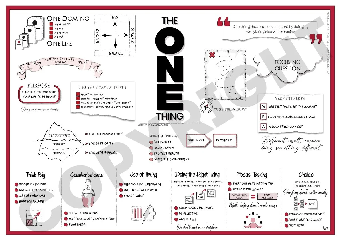 The One Thing (Gary Keller and Jay Papasan)
