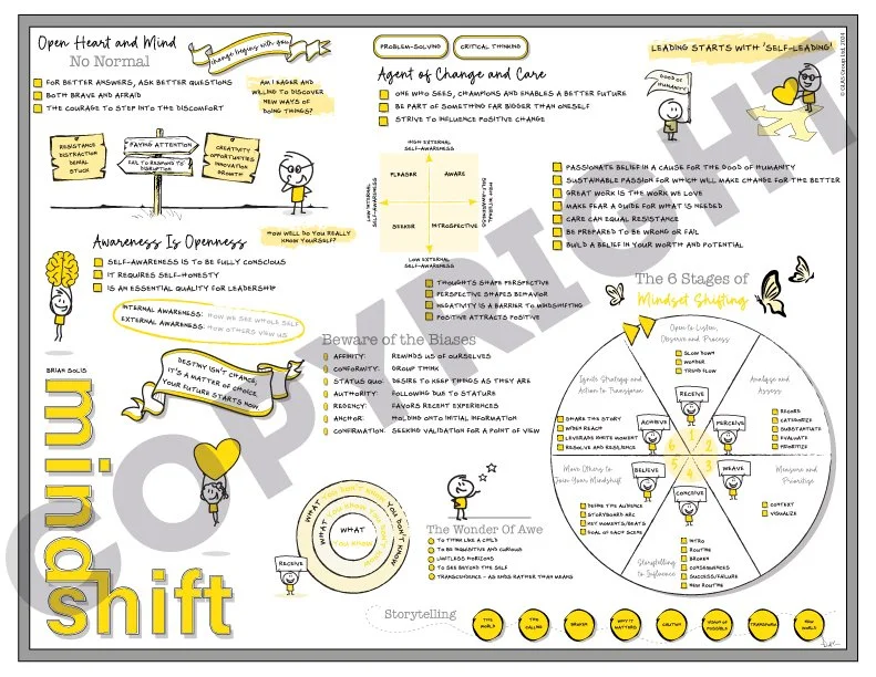 Mind Shift (Brian Solis)