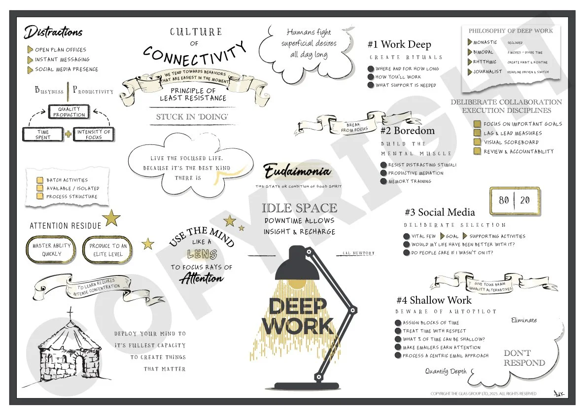 Deep Work (Cal Newport)