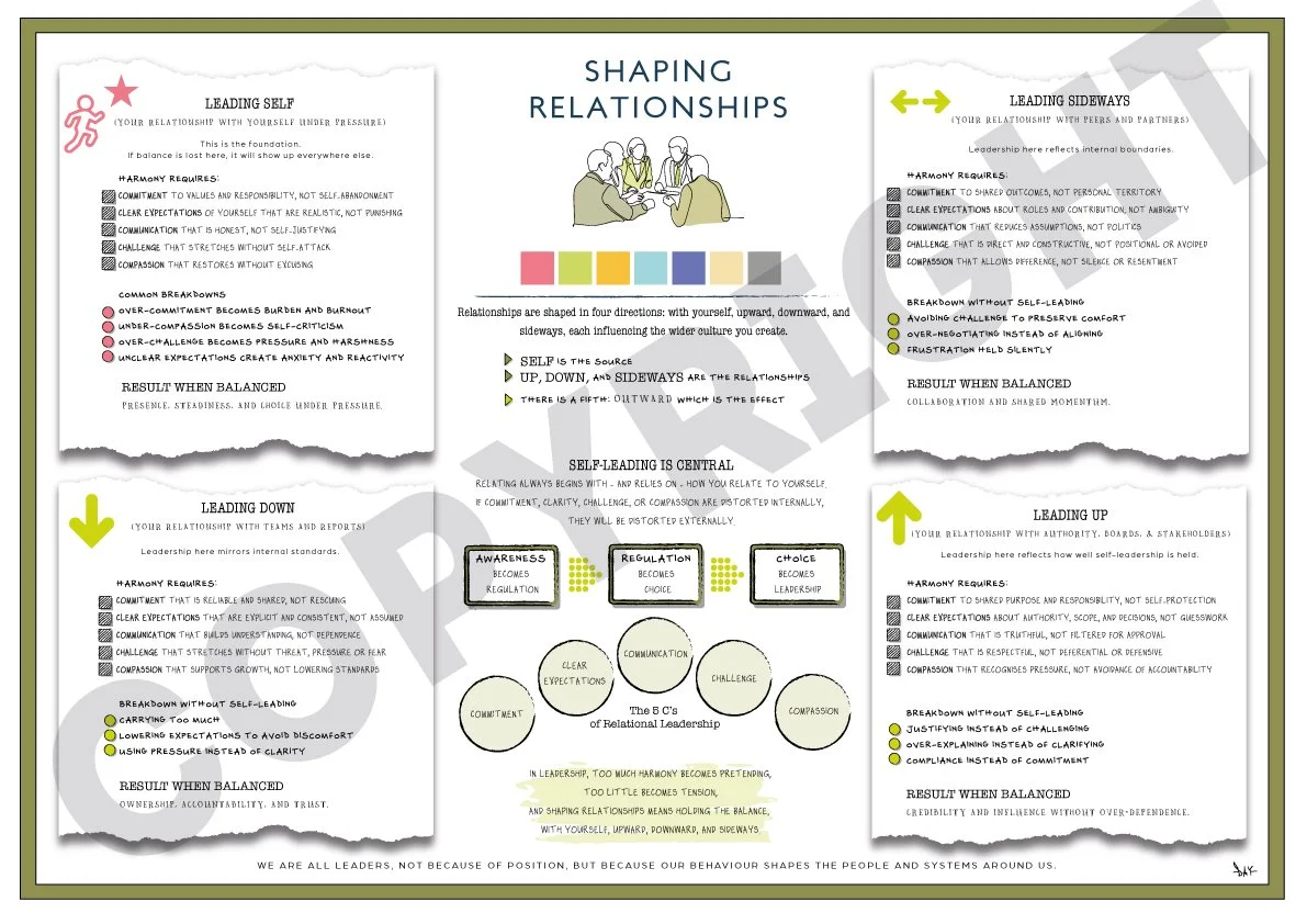 GLAS Original: Shaping Relationships