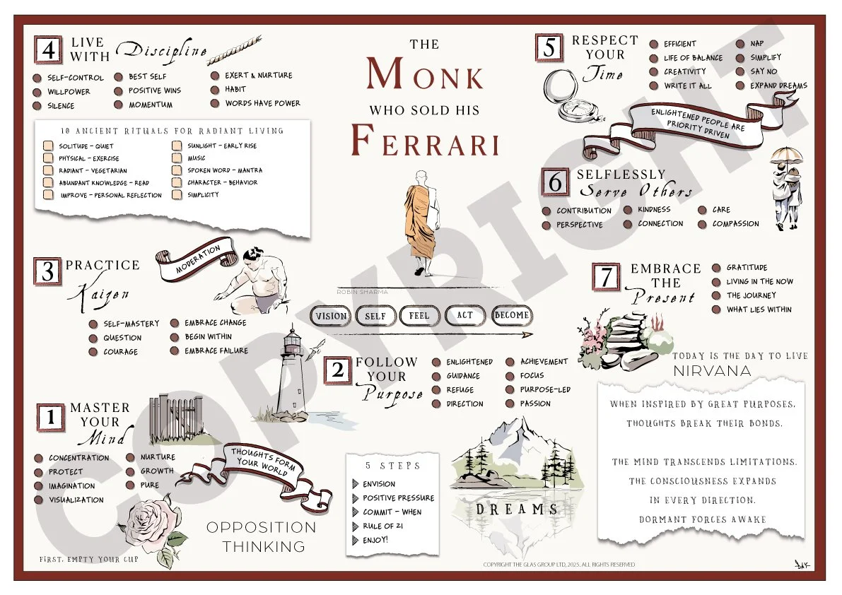 The Monk Who Sold His Ferrari (Robin Sharma)