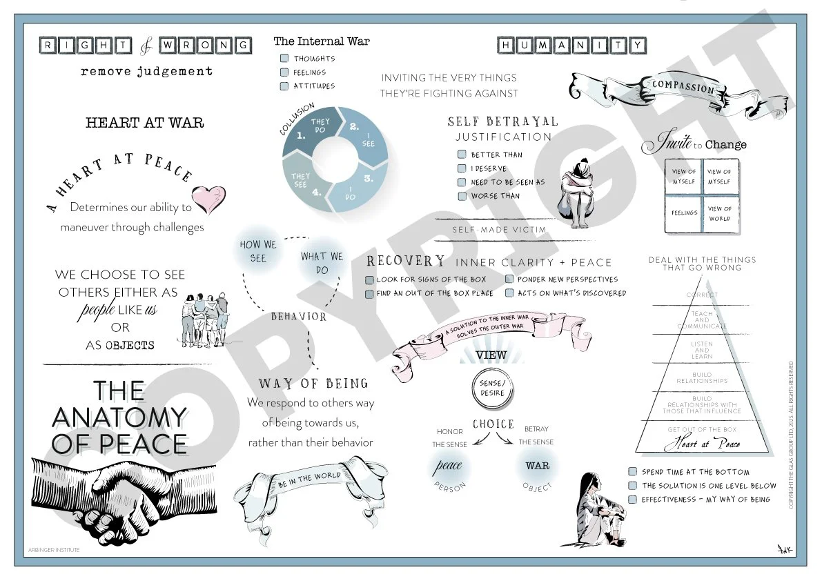 Anatomy of Peace (The Arbinger Institute)