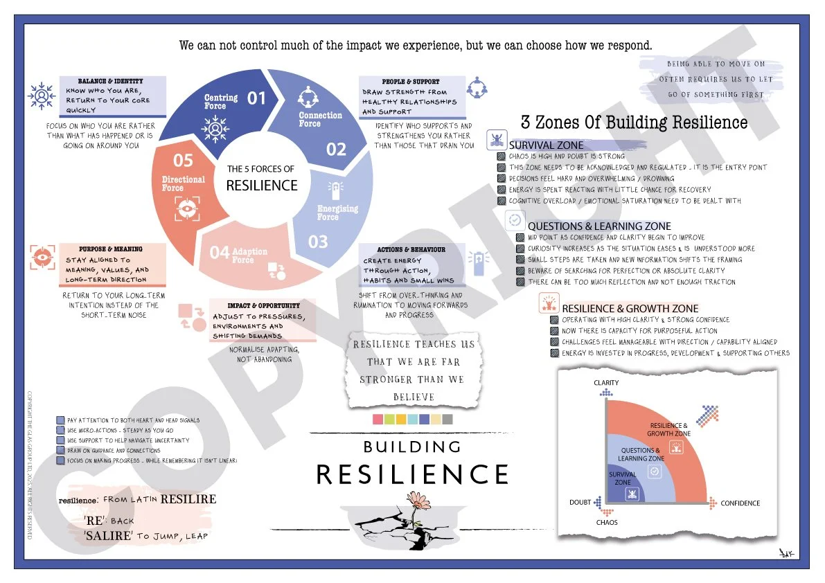 GLAS Original: Building Resilience